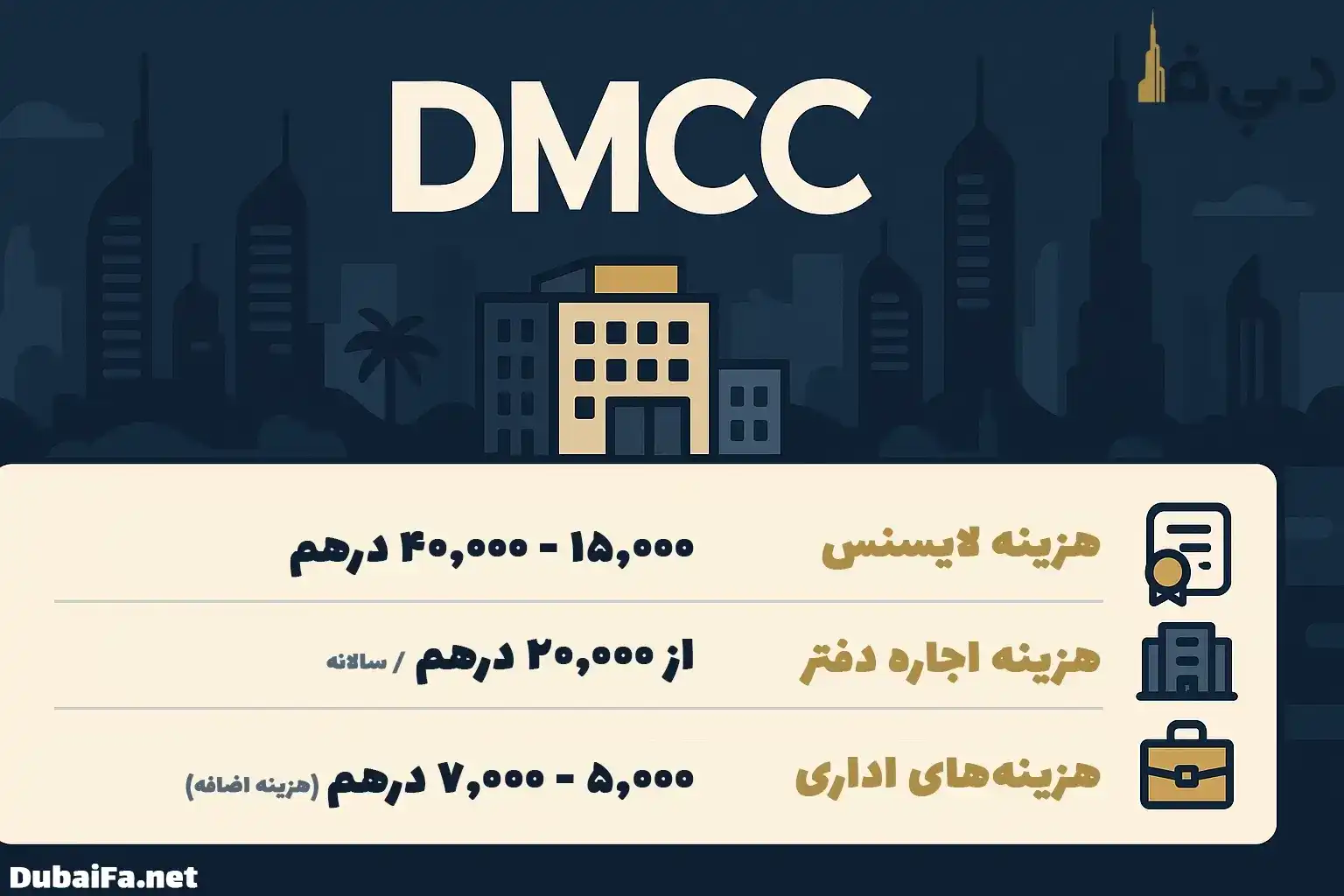 هزینه ثبت شرکت در منطقه آزاد DMCC دبی