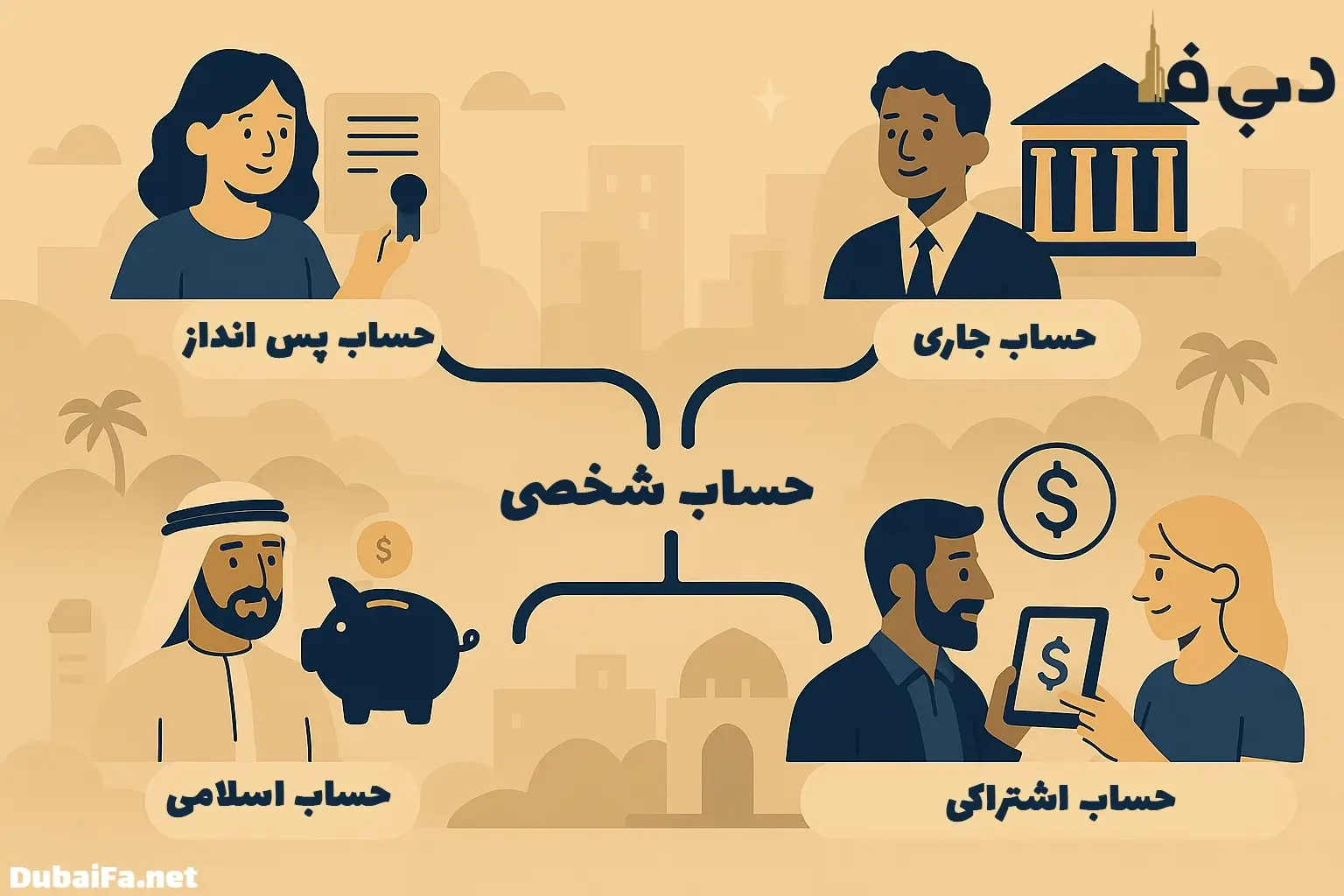افتتاح حساب بانکی جاری در دبی