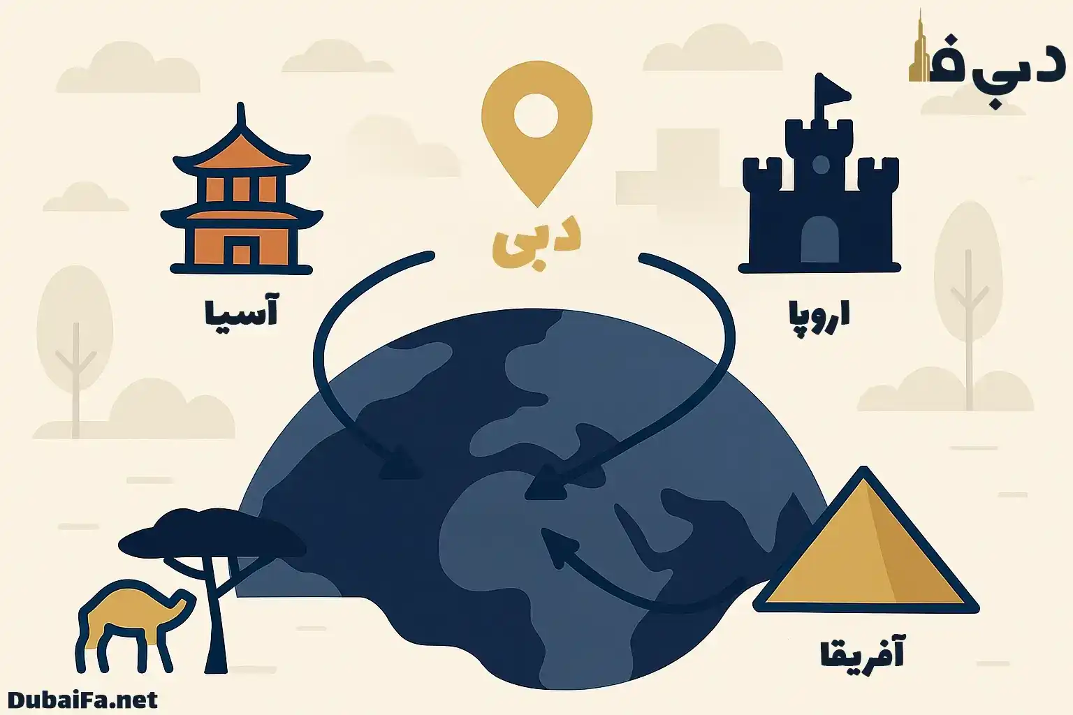 موقعیت جغرافیایی استراتژیک امارات