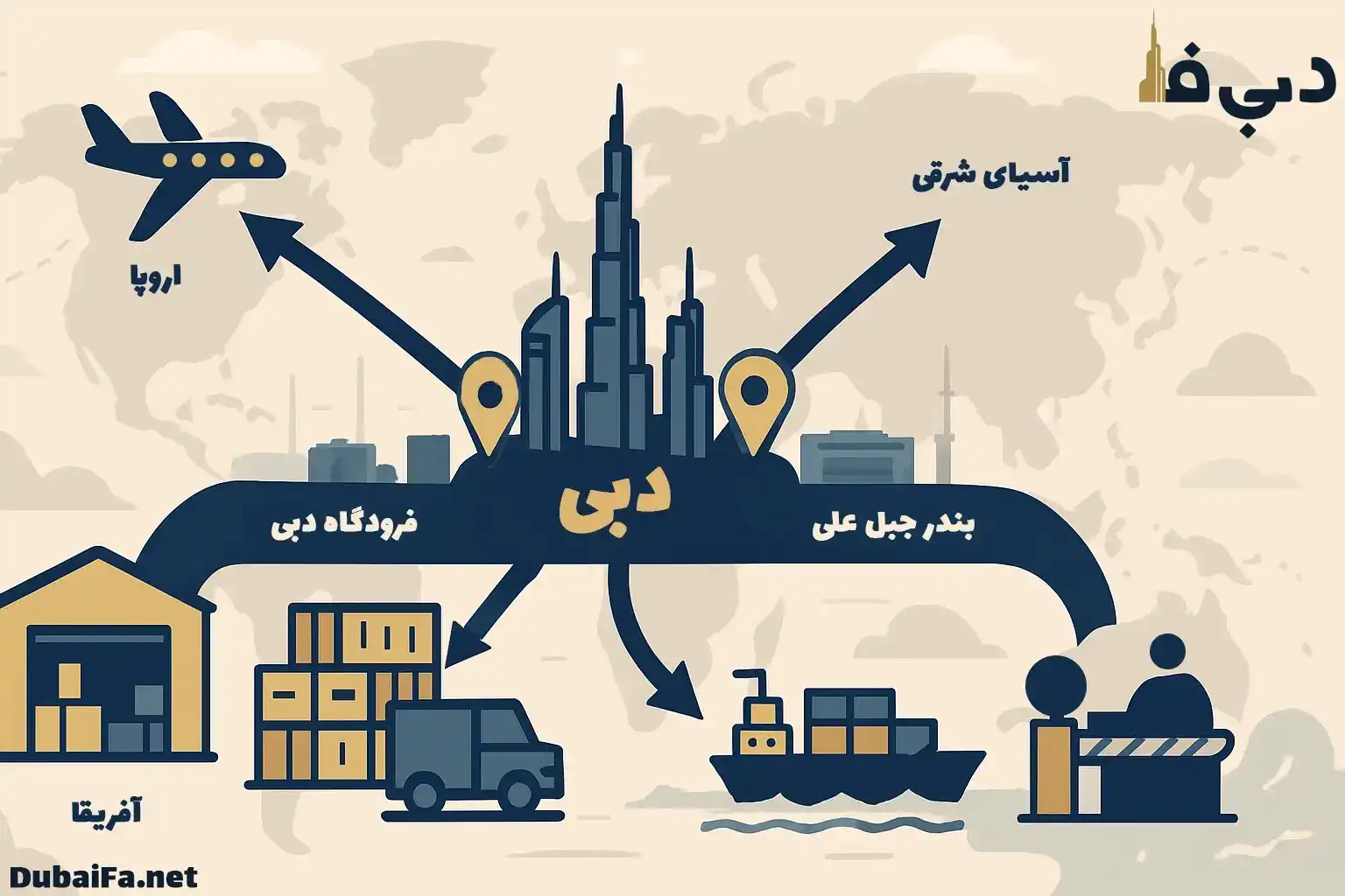 مزیت‌های حمل‌ و نقل و لجستیک به دبی