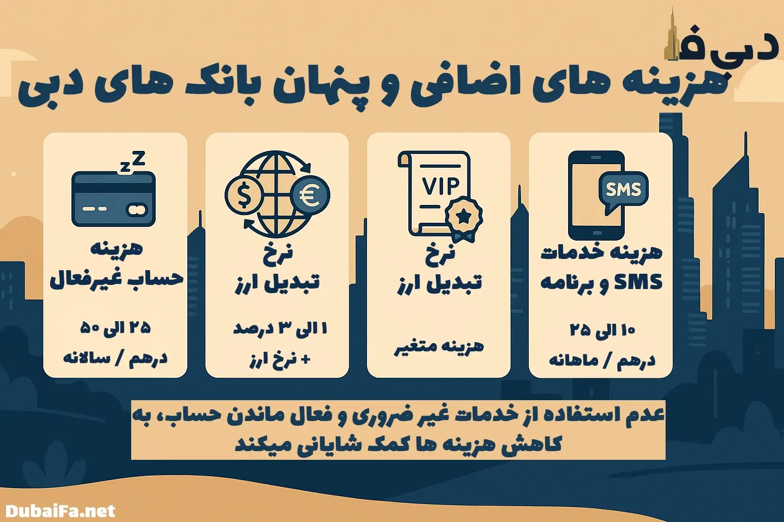 هزینه استفاده از اپلیکیشن‌ های بانکی خاص یا سرویس‌ های پیامکی بانک های دبی