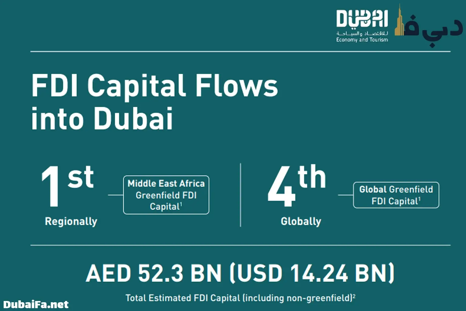 گزارش رسمی dubaidet.gov.ae