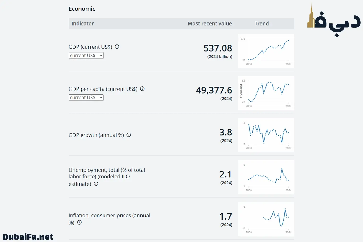گزارش رسمی بانک جهانی