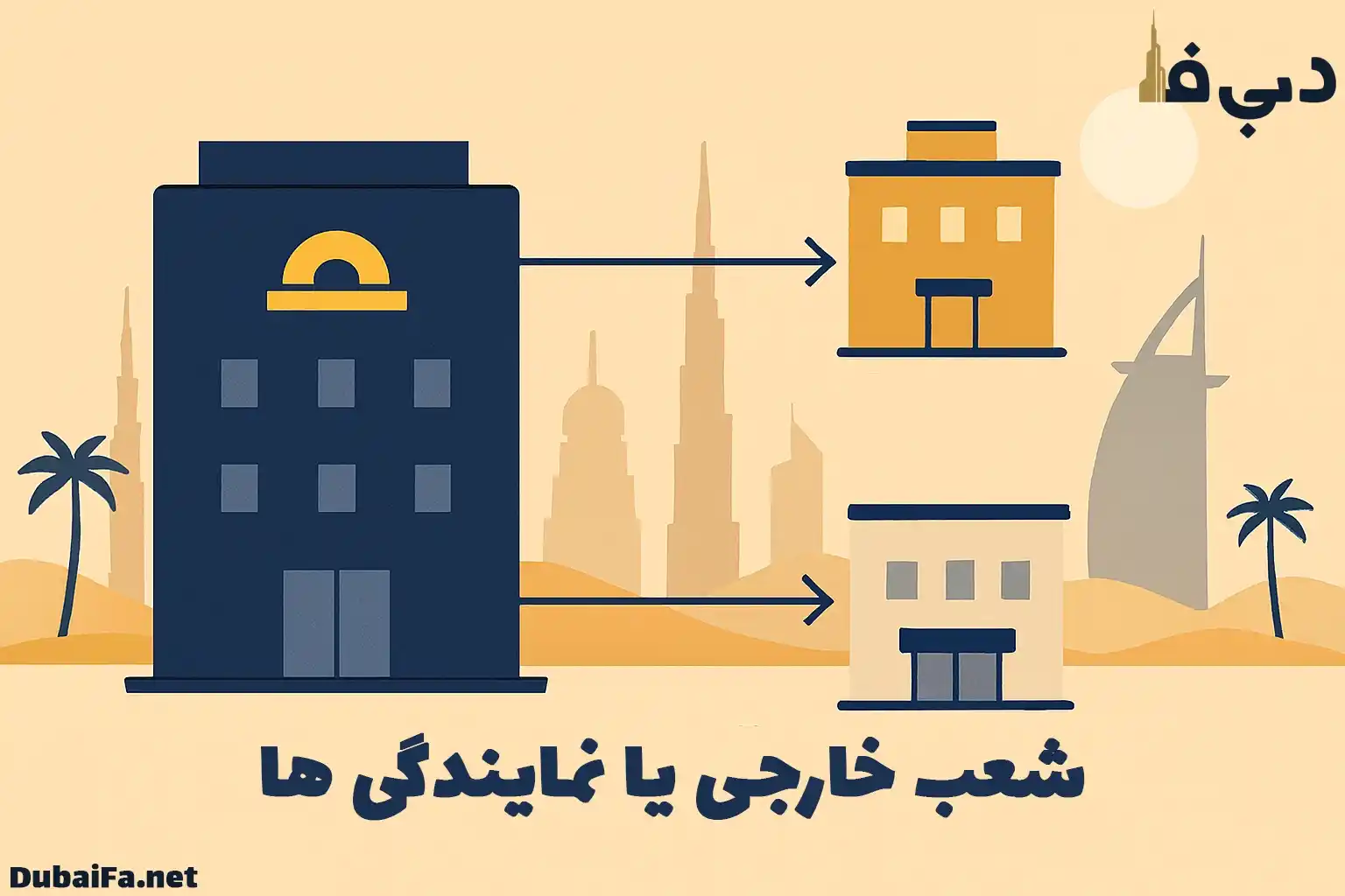 شرایط دریافت کد مالیاتی در دبی برای شعب خارجی شرکت ها